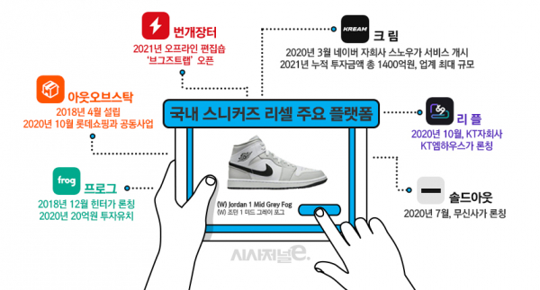 국내 스니커즈 리셀 플랫폼 요약. / 그래픽=김은실 디자이너