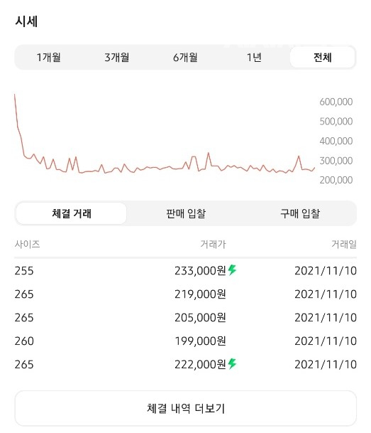 10일 네이버 크림에서 리셀되고 있는 한 스니커즈. / 사진=네이버 크림 캡처