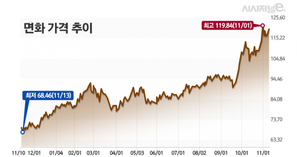 그래프=김은실 디자이너.