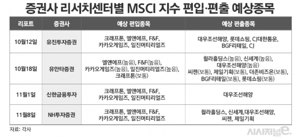 /그래픽=김은실 디자이너