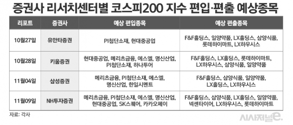 /그래픽=김은실 디자이너