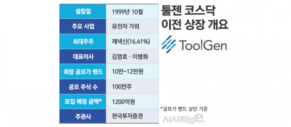 세부 내용은 증권신고서 정정 등으로 바뀔 수 있음. 자료=증권신고서. / 표=김은실 디자이너.