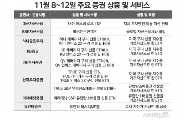 자세한 내용은 각사 공지 참조 요망. / 표=정승아 디자이너.