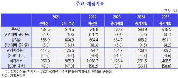 / 이미지=한국개발연구원(KDI)