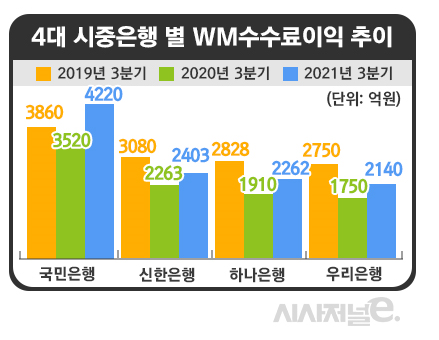 자료=각 사 / 그래픽=정승아 디자이너
