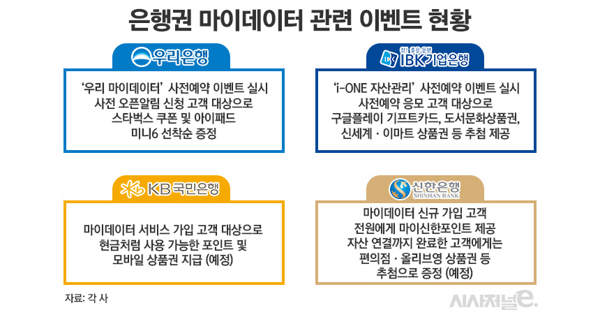 은행권 마이데이터 관련 이벤트 현황/그래픽=정승아 디자이너