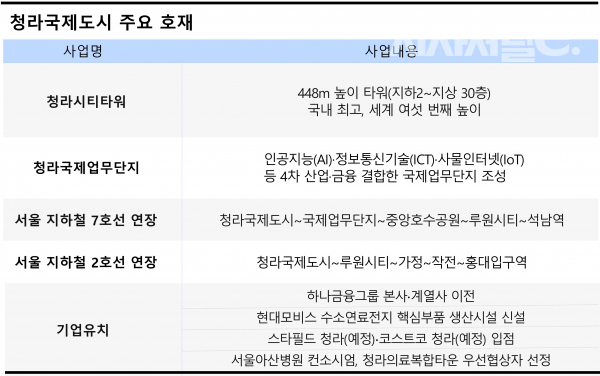 / 그래픽=시사저널e DB