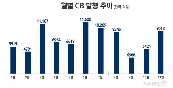 자료=한국예탁결제원 세이브로. / 표=정승아 디자이너.