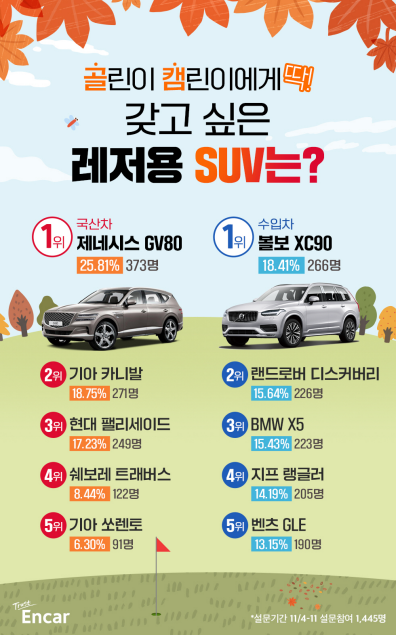 레저용 SUV 순위 / 사진=엔카닷컴