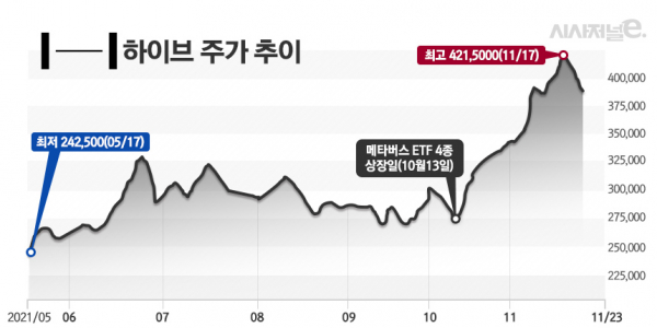 그래프=김은실 디자이너.