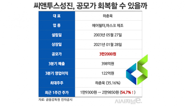 /그래픽=김은실 디자이너