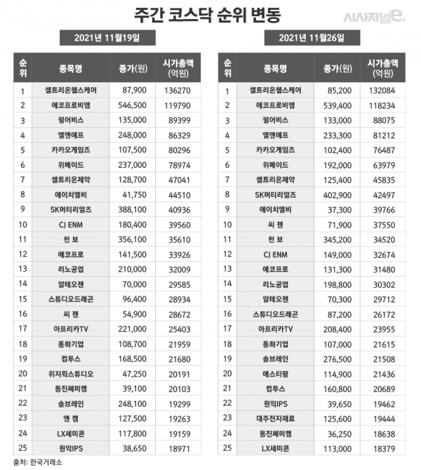 /그래픽=김은실 디자이너