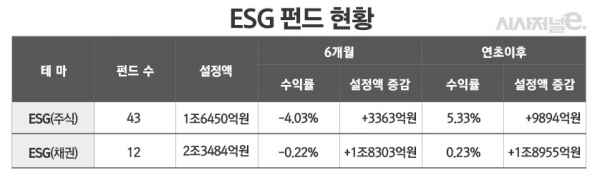 자료=펀드평가사 에프앤가이드. / 표=김은실 디자이너.