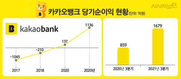 자료=카카오뱅크/표=김은실 디자이너