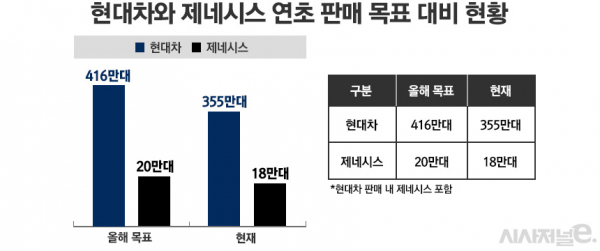 / 그래픽=정승아 디자이너