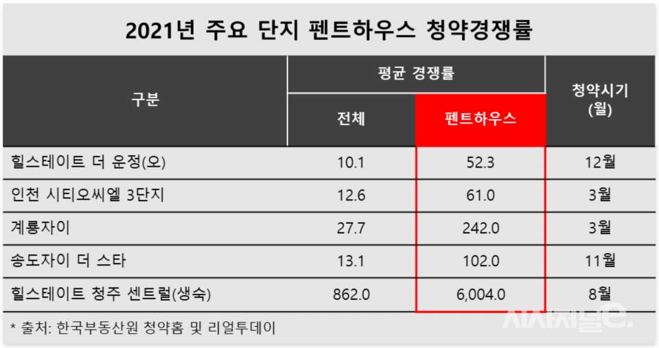 / 그래픽=시사저널e DB