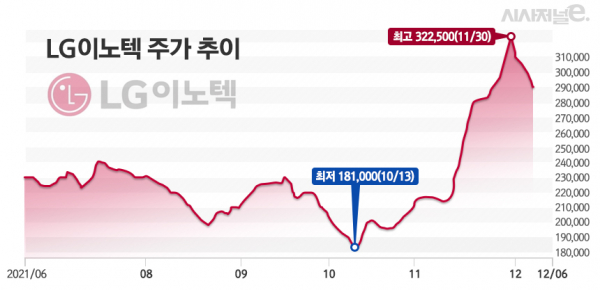 그래프=김은실 디자이너.