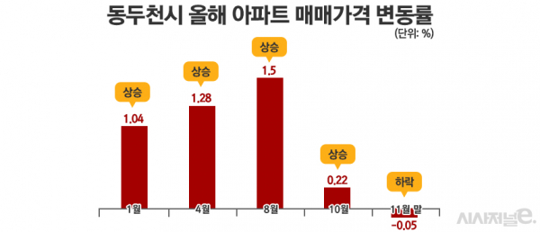 / 그래픽=정승아 디자이너