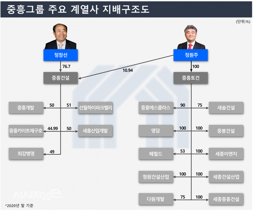 / 그래픽=시사저널e DB
