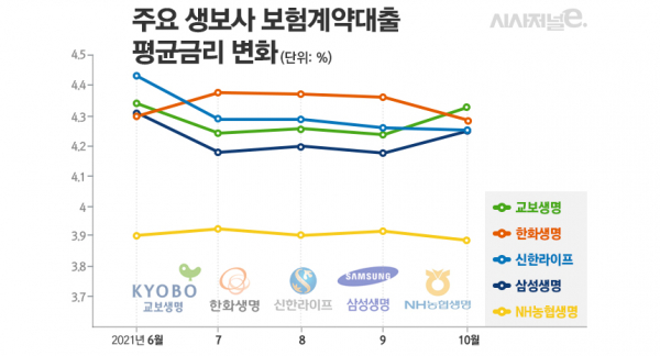 자료=생명보험협회/그래프=김은실 디자이너
