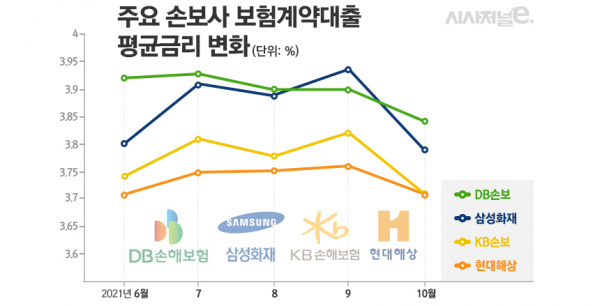 자료=손해보험협회/그래프=김은실 디자이너