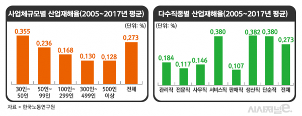 / 그래픽=정승아 디자이너