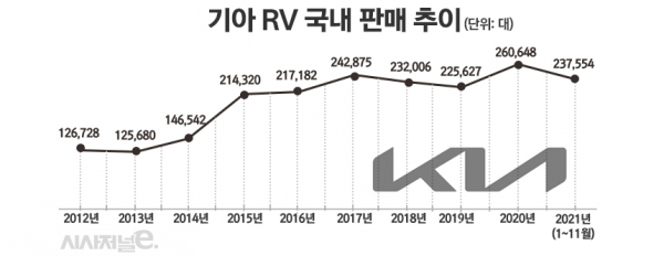 / 그래픽=정승아 디자이너