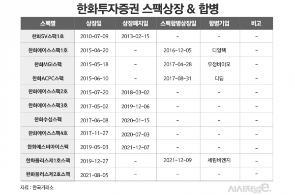 /그래픽=정승아 디자이너