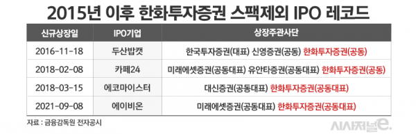 /그래픽=정승아 디자이너