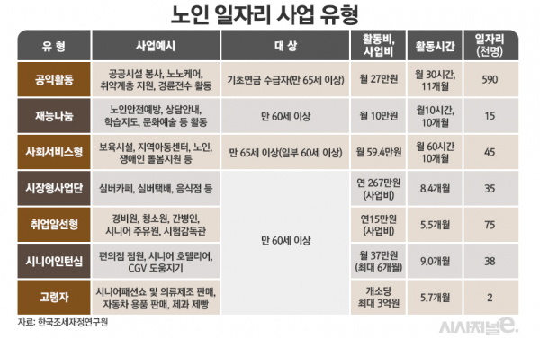 / 그래픽=김은실 디자이너