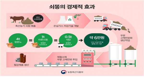 / 이미지=농림축산식품부