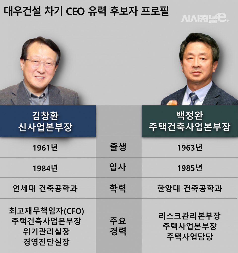 /그래픽=시사저널e DB