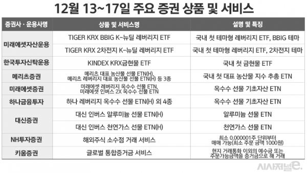 자세한 내용은 각사 공지 참조 요망. / 표=정승아 디자이너.