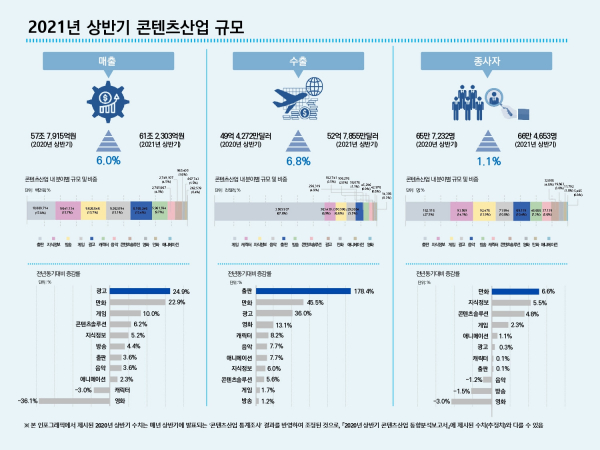 사진=한국콘텐츠진흥원