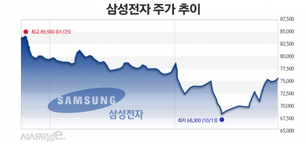 그래프=정승아 디자이너.