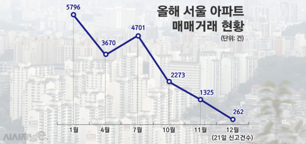 / 그래픽=정승아 디자이너