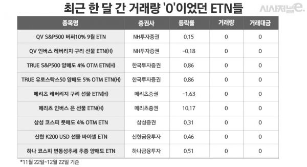 자료=한국거래소 정보데이터시스템. / 표=정승아 디자이너.