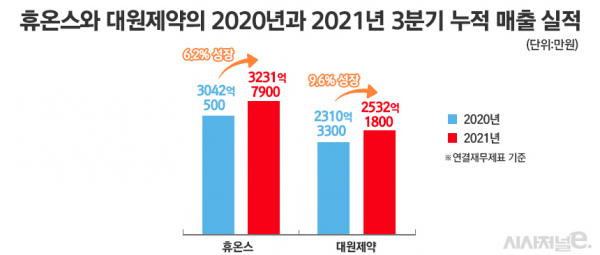 그래픽=정승아 디자이너