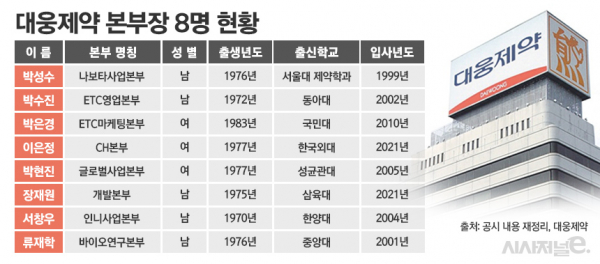 그래픽=김은실 디자이너