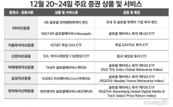 자세한 사항은 각사 참조 요망. / 표=김은실 디자이너.