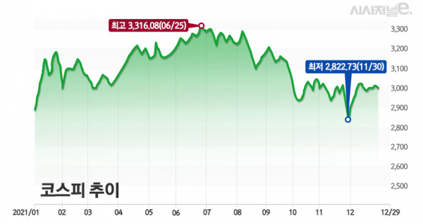 그래프=김은실 디자이너.