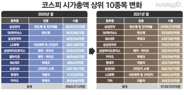 올해 말은 12월 28일 기준. / 표=정승아 디자이너.