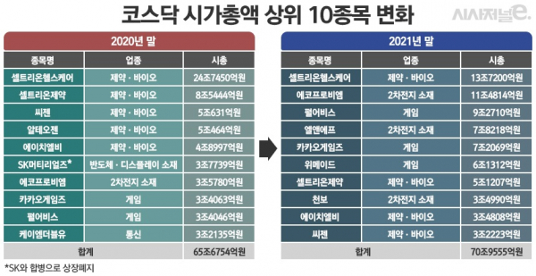 올해 말은 12월 28일 종가 기준. / 표=정승아 디자이너.