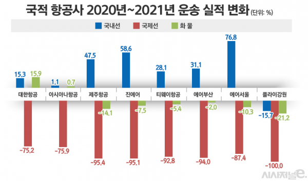 / 그래프=김은실 디자이너