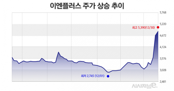 /그래픽=정승아 디지이너