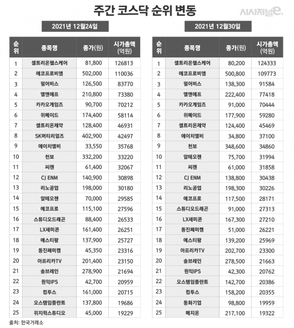 /그래픽=정승아 디지이너