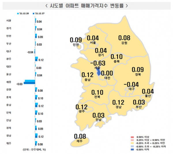 시도별 아파트 매매가격지수 변동률 / 자료=한국부동산원