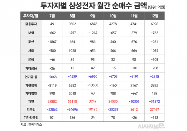 /그래픽=정승아 디자이너