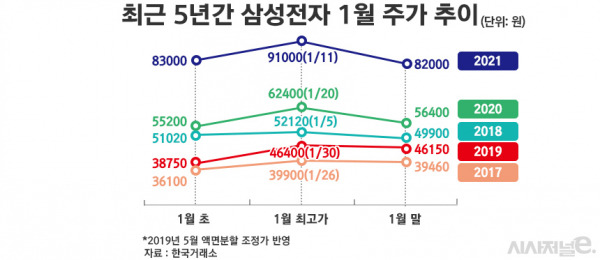/그래픽=정승아 디자이너