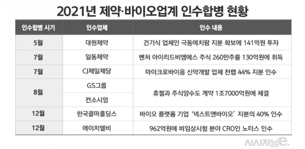 그래픽=정승아 디자이너